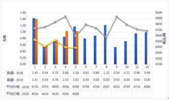 2019年1-5月中國(guó)乳制品進(jìn)出口統(tǒng)計(jì)與市場(chǎng)分析