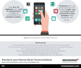 移動(dòng)設(shè)備如何重塑企業(yè)通訊 驅(qū)動(dòng)銷售變革的信息圖解讀