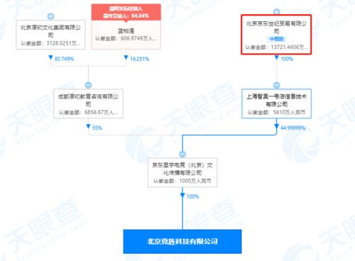 京東關(guān)聯(lián)電競公司全資控股北京霓旌科技，布局深化或涉足信息咨詢新領(lǐng)域